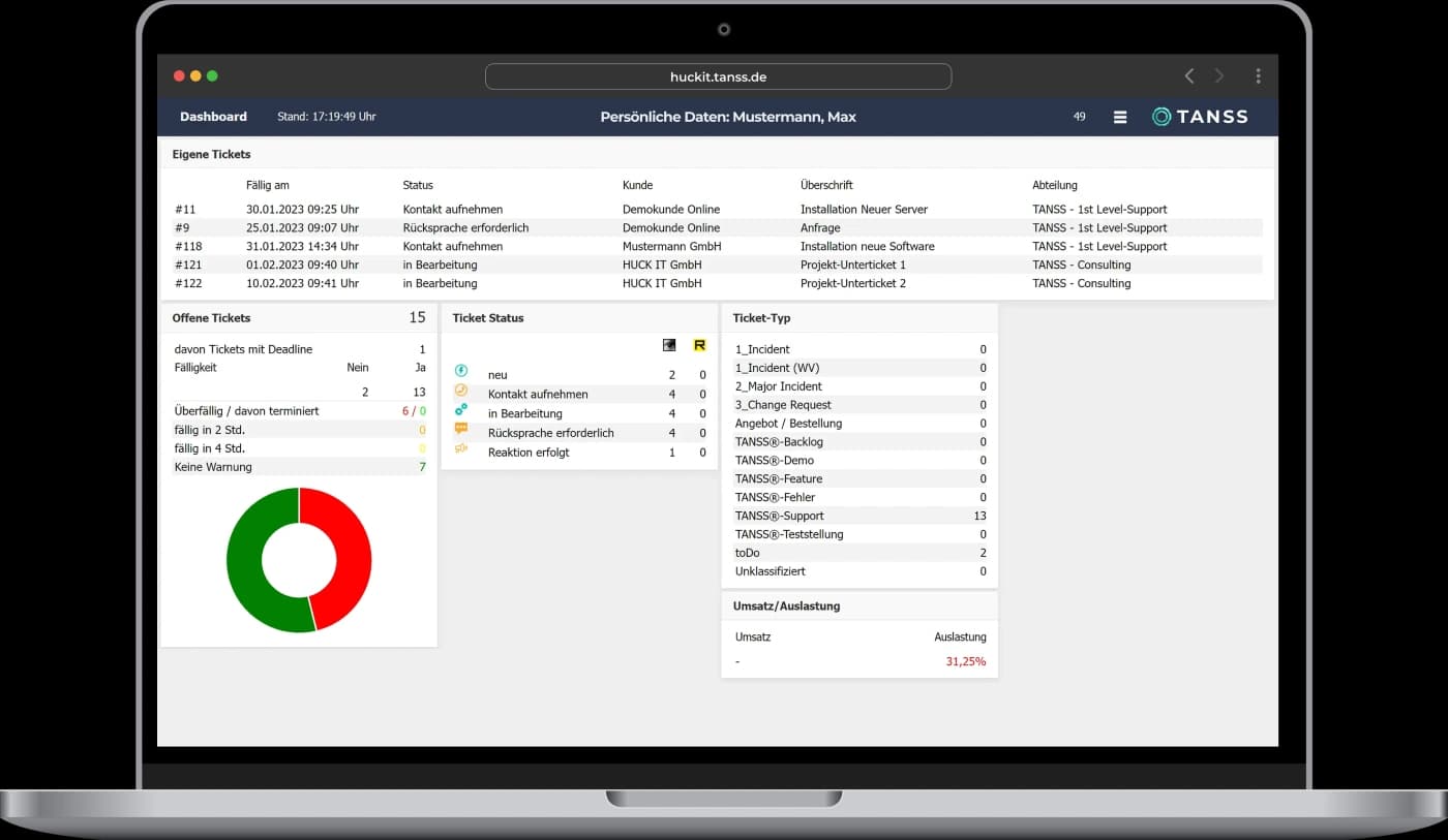 Screenshot of the TANSS dashboard with various data and charts.