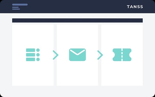 Eine minimalistische Benutzeroberfläche von 3 Blöcken nebeneinander, die einen Prozess darstellen mit einer Checkliste, einer Email und einem Ticket