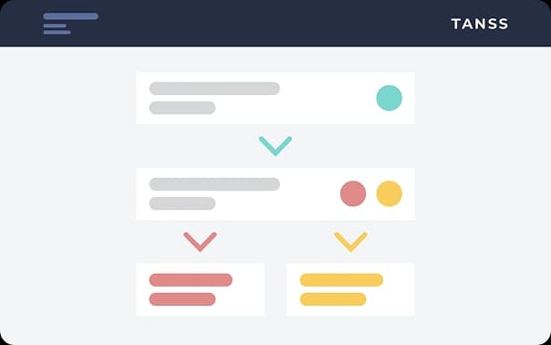 Eine minimalistische Benutzeroberfläche, die farbig markierte Elemente untereinander in einer Prozess Hierarchie zeigt.