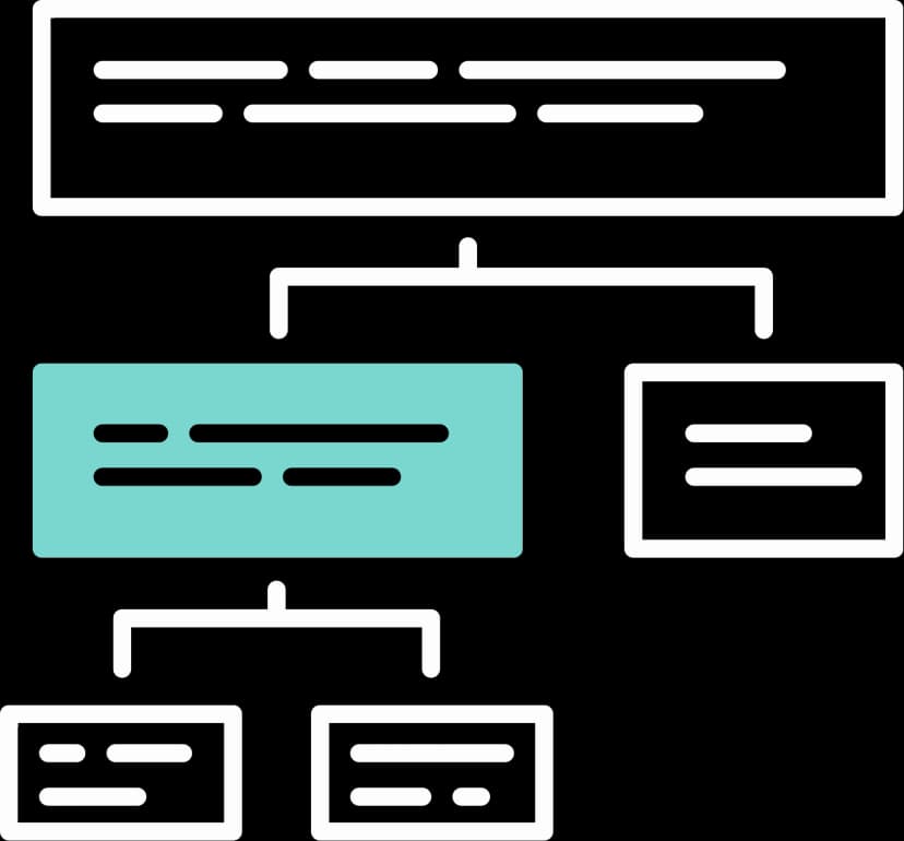 Illustration mehrerer Textblöcke untereinander in einer Prozesskette angeordnet